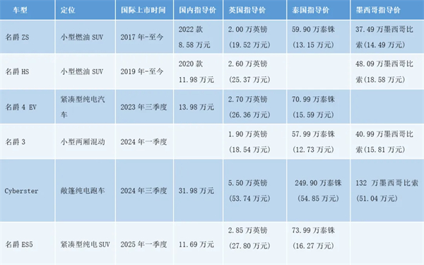 上汽何以成为中国车企出海的“老船长”？